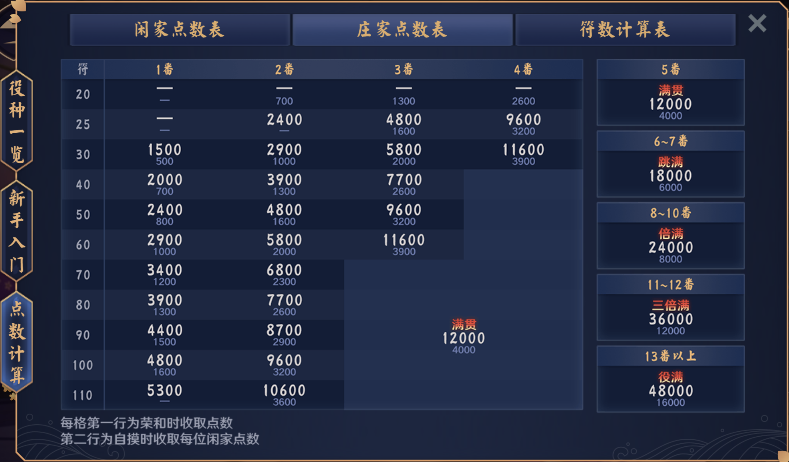 亲家点数表（图源：雀魂麻将-点数计算）